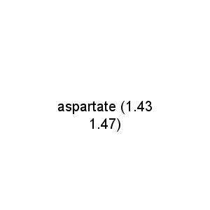 aspartate (1.43 1.47)